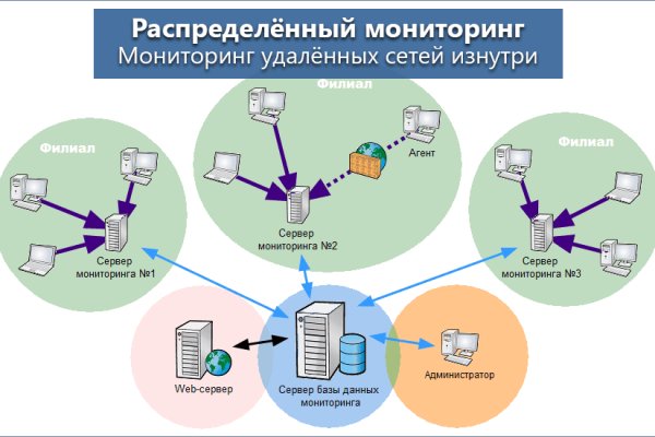 Kraken россия