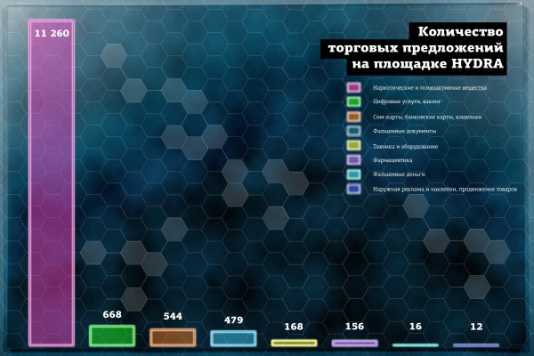 Как зайти в кракен через айфон